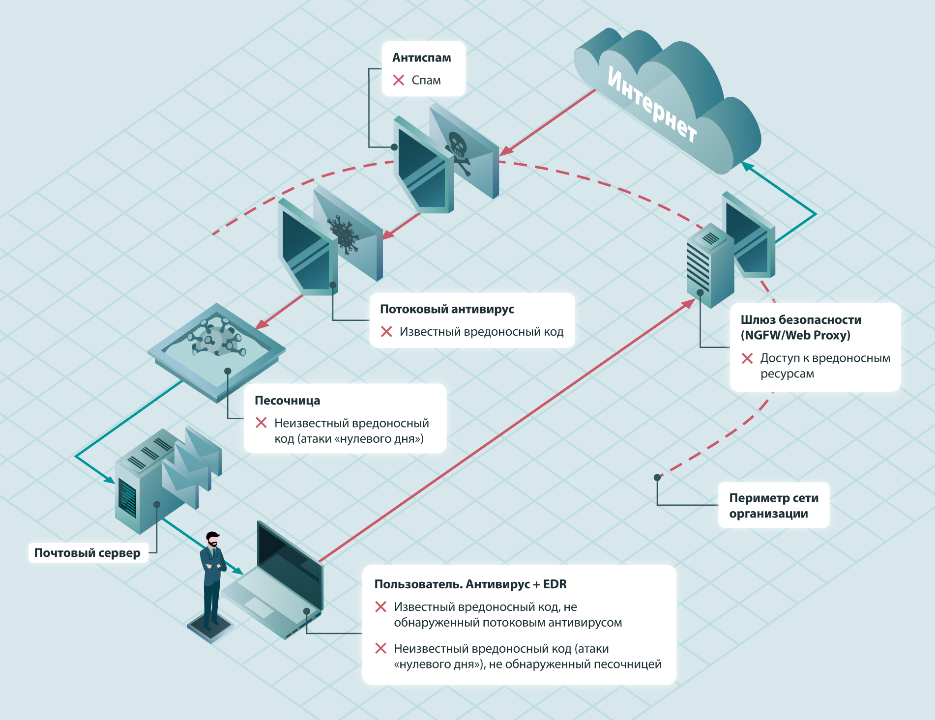 Соблюдайте цифровую гигиену при работе с корпоративной почтой